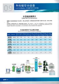 Industrial Air Separation Plant 380v / 6000V / 10000V 1Mpa