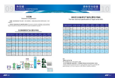 Industrial And Medical Oxygen Gas Plant Liquid Nitrogen Equipment 600 m3/Hour